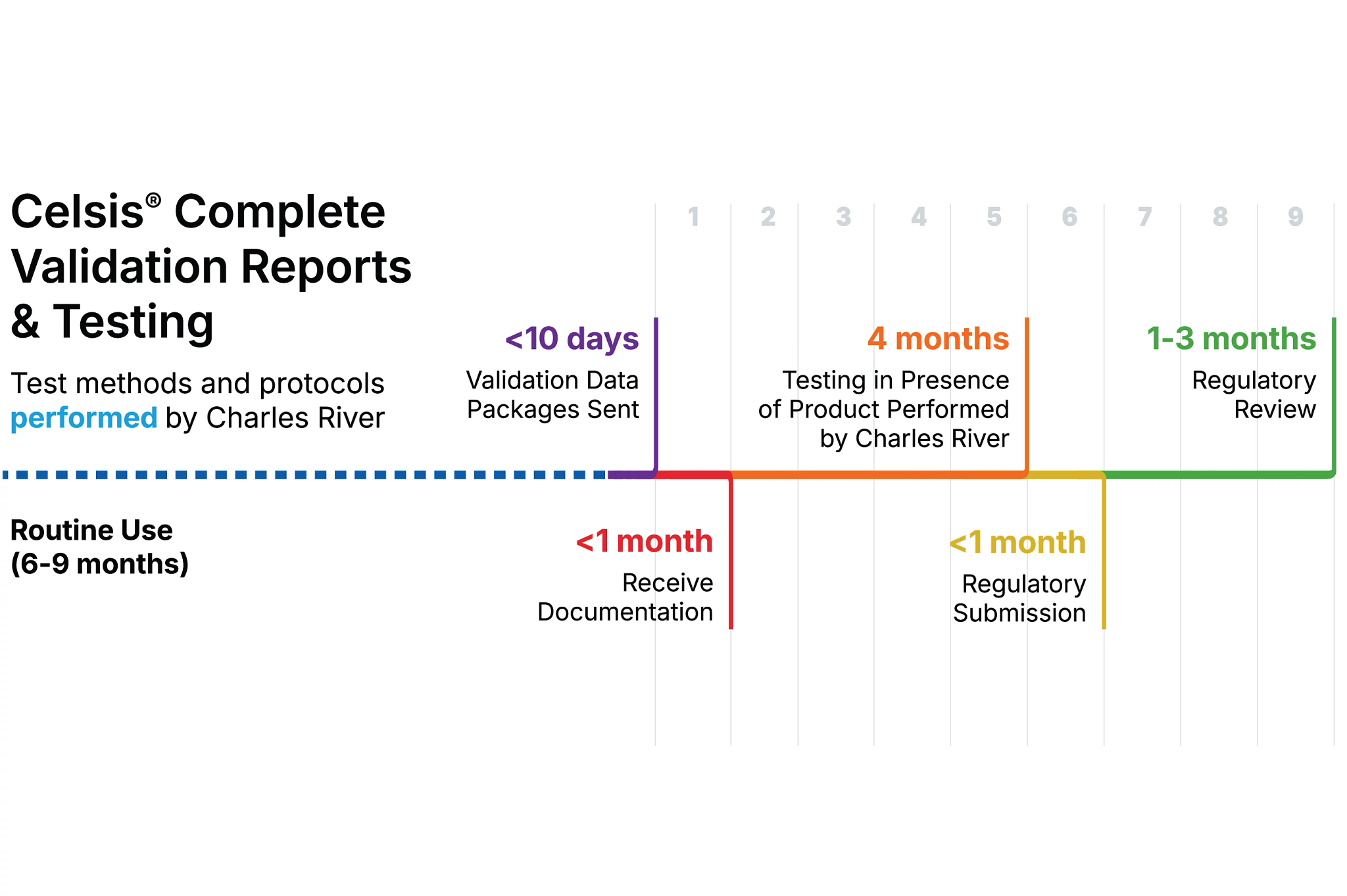 MS_2026_Celsis_Validation_Images_complete timeline 640x426.png